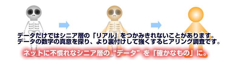 ヒアリング調査